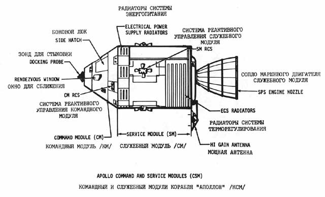  Apollo Command and Service Modules (CSM)